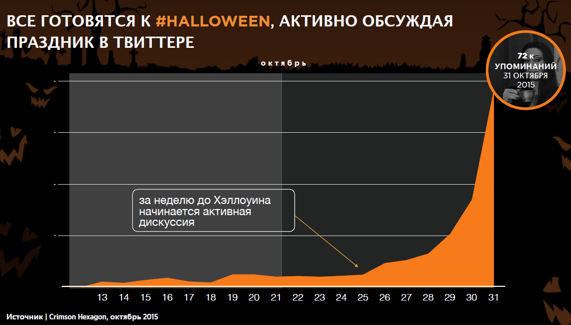 Halloween в Twitter 1.png